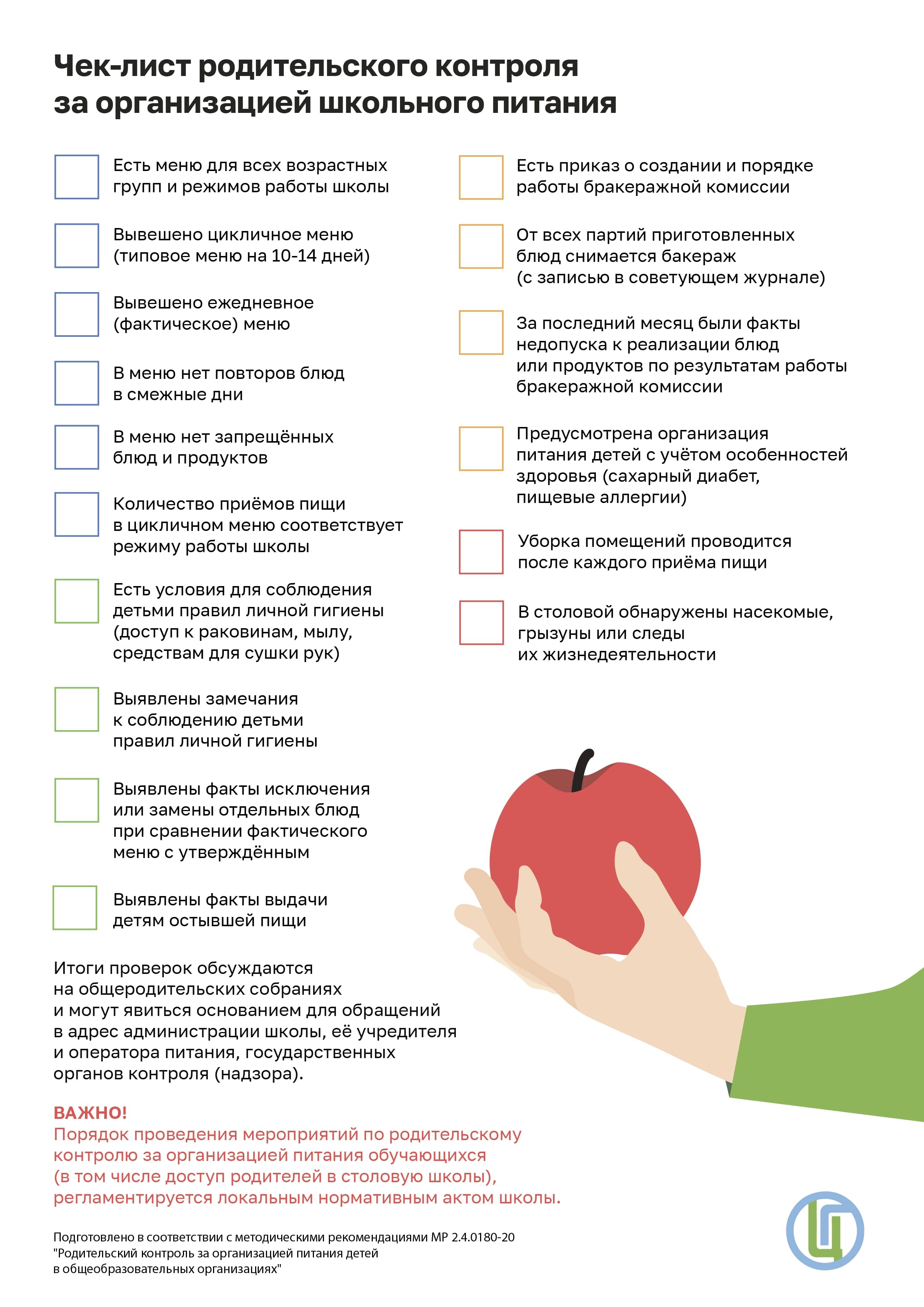 Чек-лист родительского контроля за организацией школьного питания.